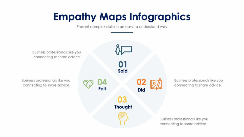 Empathy Map-Slides Slides Empathy Maps Slide Infographic Template S02022205 powerpoint-template keynote-template google-slides-template infographic-template