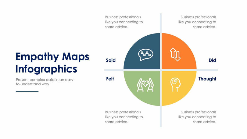 Empathy Map-Slides Slides Empathy Maps Slide Infographic Template S02022206 powerpoint-template keynote-template google-slides-template infographic-template