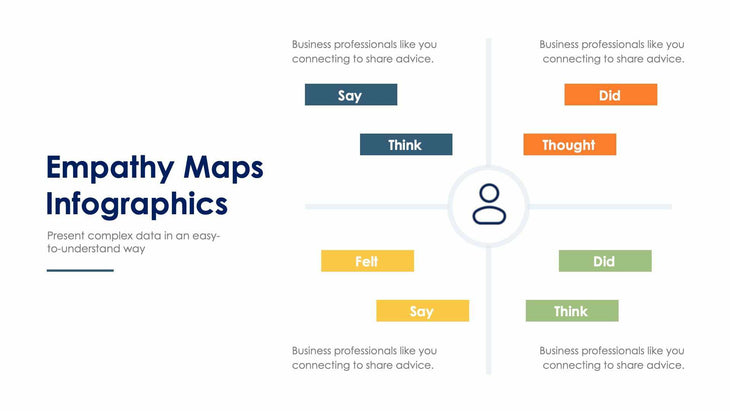 Empathy Map-Slides Slides Empathy Maps Slide Infographic Template S02022207 powerpoint-template keynote-template google-slides-template infographic-template
