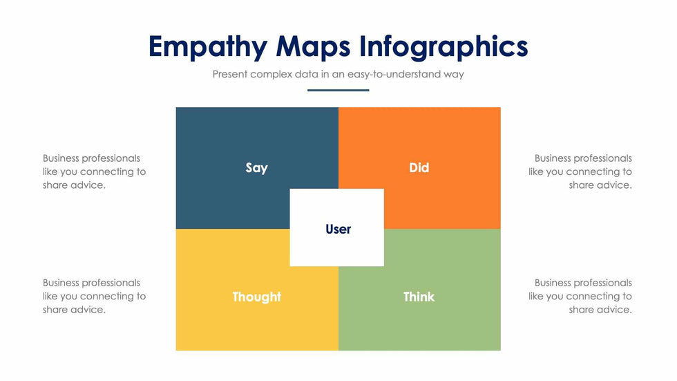 Empathy Map-Slides Slides Empathy Maps Slide Infographic Template S02022208 powerpoint-template keynote-template google-slides-template infographic-template