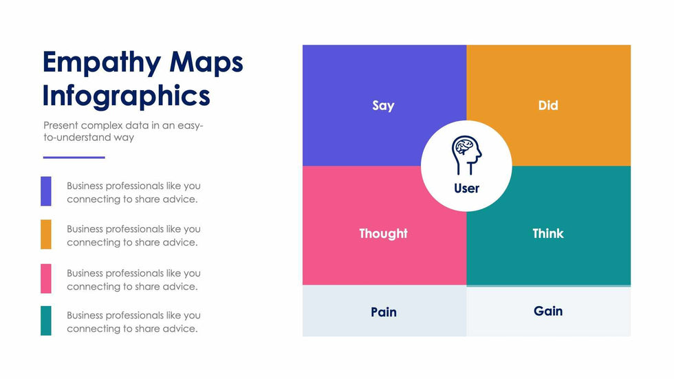 Empathy Map-Slides Slides Empathy Maps Slide Infographic Template S02022215 powerpoint-template keynote-template google-slides-template infographic-template