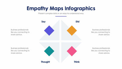 Empathy Map-Slides Slides Empathy Maps Slide Infographic Template S02022216 powerpoint-template keynote-template google-slides-template infographic-template
