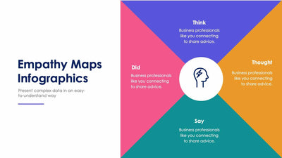 Empathy Map-Slides Slides Empathy Maps Slide Infographic Template S02022217 powerpoint-template keynote-template google-slides-template infographic-template