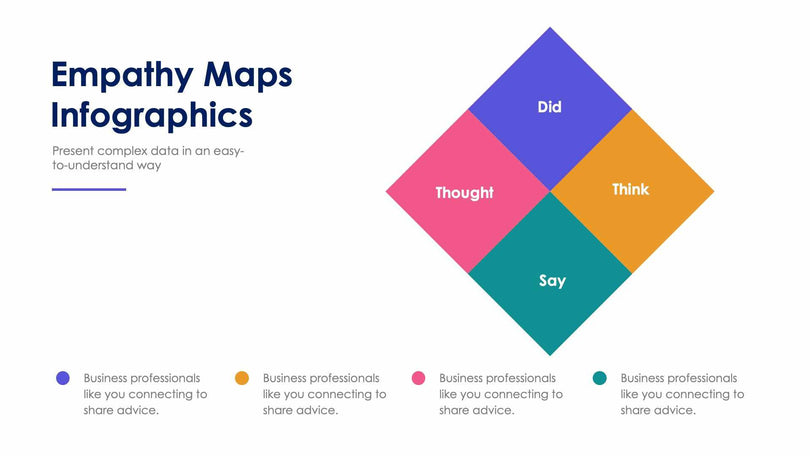 Empathy Map-Slides Slides Empathy Maps Slide Infographic Template S02022218 powerpoint-template keynote-template google-slides-template infographic-template