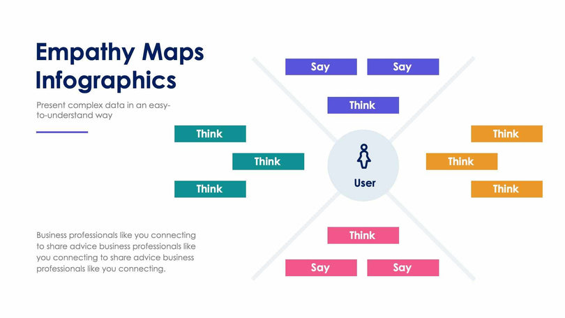 Empathy Map-Slides Slides Empathy Maps Slide Infographic Template S02022219 powerpoint-template keynote-template google-slides-template infographic-template