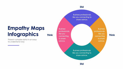 Empathy Map-Slides Slides Empathy Maps Slide Infographic Template S02022220 powerpoint-template keynote-template google-slides-template infographic-template