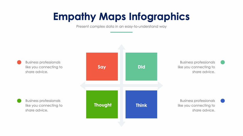 Empathy Map-Slides Slides Empathy Maps Slide Infographic Template S02022221 powerpoint-template keynote-template google-slides-template infographic-template