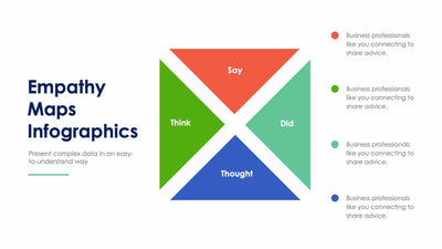 Empathy Map-Slides Slides Empathy Maps Slide Infographic Template S02022222 powerpoint-template keynote-template google-slides-template infographic-template