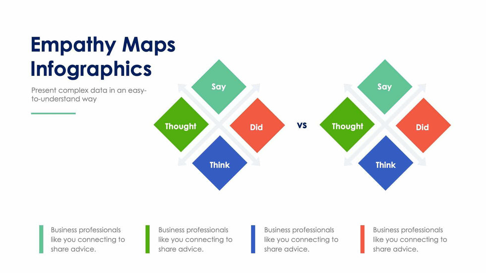 Empathy Map-Slides Slides Empathy Maps Slide Infographic Template S02022225 powerpoint-template keynote-template google-slides-template infographic-template