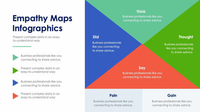 Empathy Map-Slides Slides Empathy Maps Slide Infographic Template S02022228 powerpoint-template keynote-template google-slides-template infographic-template