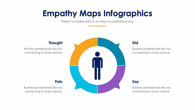 Empathy Map-Slides Slides Empathy Maps Slide Infographic Template S02022232 powerpoint-template keynote-template google-slides-template infographic-template