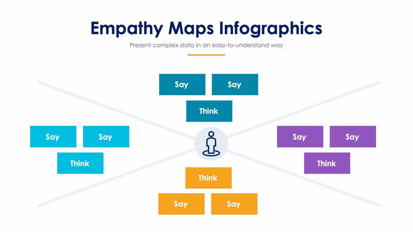 Empathy Map-Slides Slides Empathy Maps Slide Infographic Template S02022234 powerpoint-template keynote-template google-slides-template infographic-template