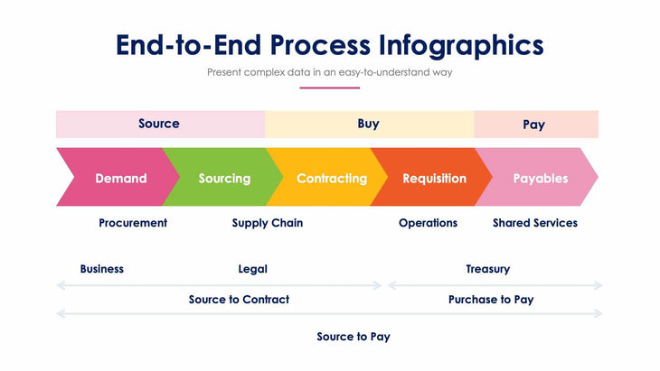 End to End Slide Infographic Template S12212103 – Infografolio