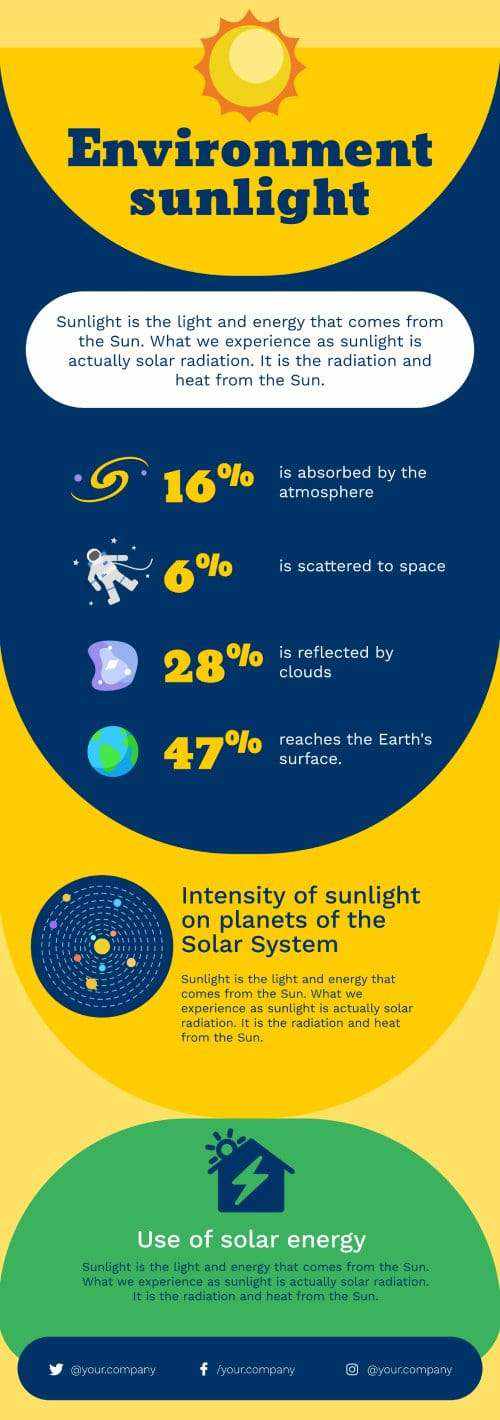Environment Sunlight Infographic Template | Infografolio