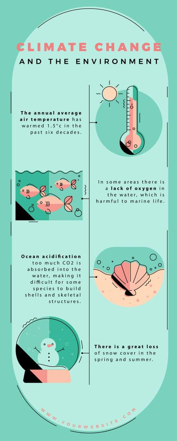 Environment Infographics – Infografolio