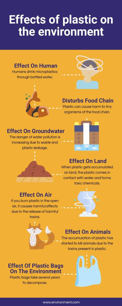 Environment-Infographics Infographics Effects of Plastic on the Environment Infographic Template powerpoint-template keynote-template google-slides-template infographic-template