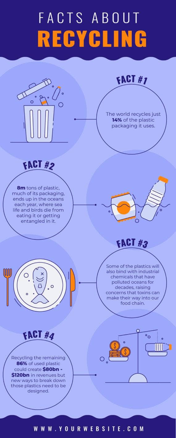 Facts About Recycling Infographic Template – Infografolio