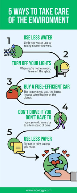 Environment-Infographics Infographics Green Five Ways to Take Care of the Environment Infographic Template powerpoint-template keynote-template google-slides-template infographic-template