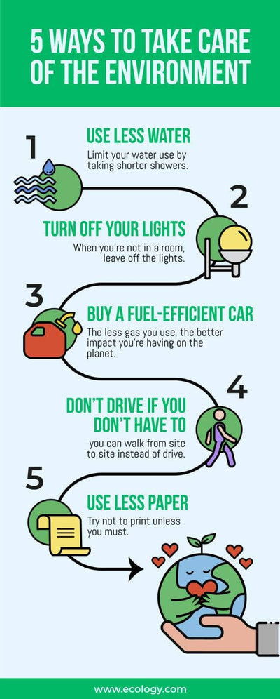 Environment-Infographics Infographics Green Five Ways to Take Care of the Environment Infographic Template powerpoint-template keynote-template google-slides-template infographic-template