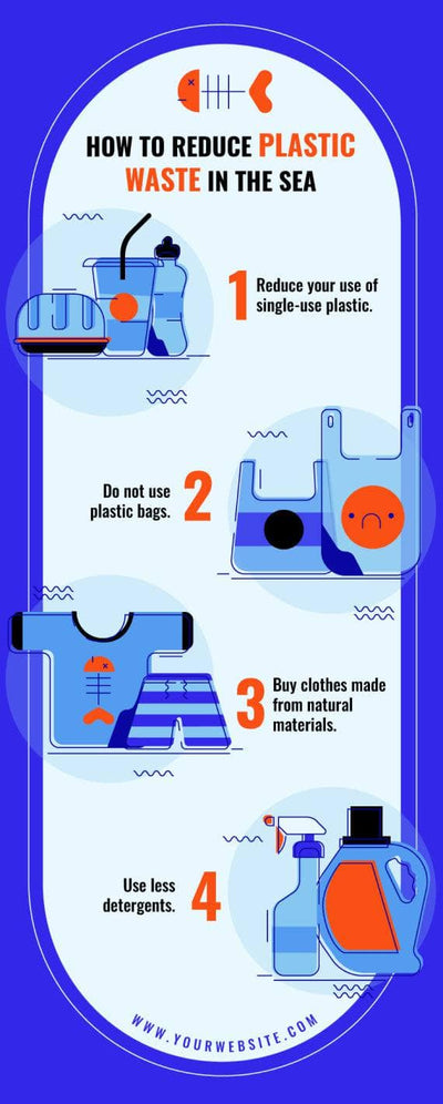 Environment-Infographics Infographics How to Reduce Plastic Waste in the Sea Environment Infographic Template powerpoint-template keynote-template google-slides-template infographic-template