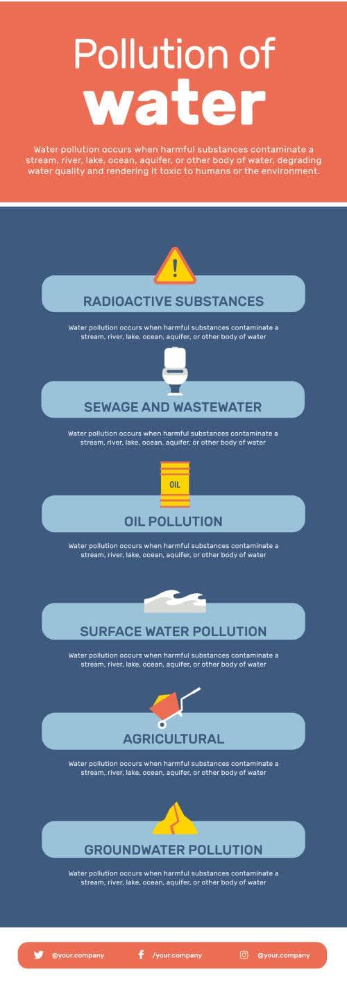 Pollution of Water Infographic Template | Infografolio