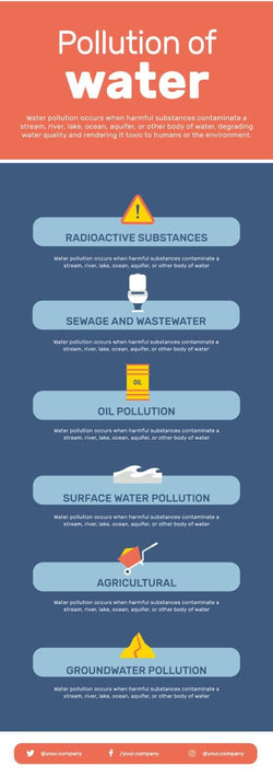 Environment-Infographics Infographics Pollution of Water Infographic Template powerpoint-template keynote-template google-slides-template infographic-template