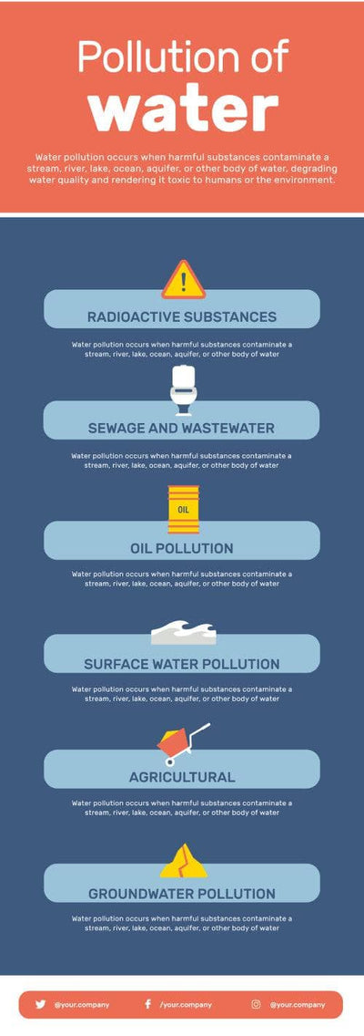 Environment-Infographics Infographics Pollution of Water Infographic Template powerpoint-template keynote-template google-slides-template infographic-template