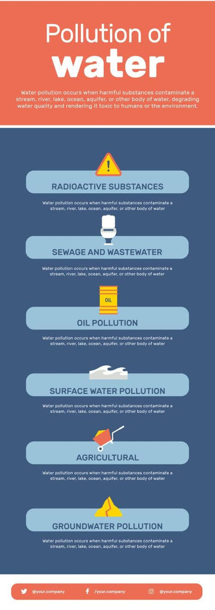 Pollution of Water Infographic Template – Infografolio