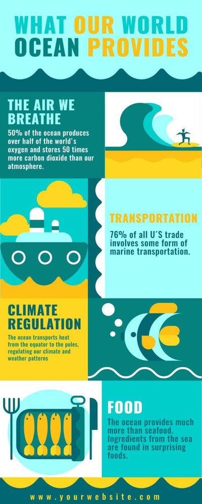 Environment-Infographics Infographics What Our World Ocean Provides Environment Infographic Template powerpoint-template keynote-template google-slides-template infographic-template