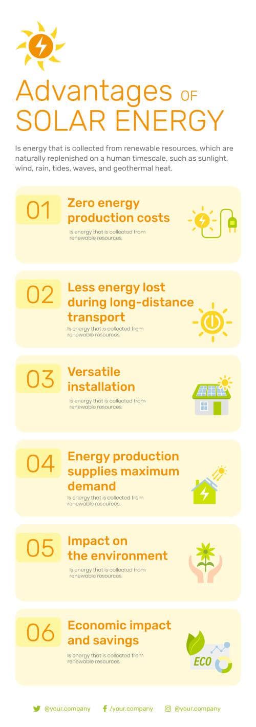 Advantages of Solar Energy Infographic Template | Infografolio