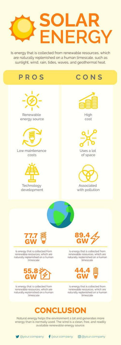 Environment Natural-Energy-Infographics-V18 powerpoint-template keynote-template google-slides-template infographic-template