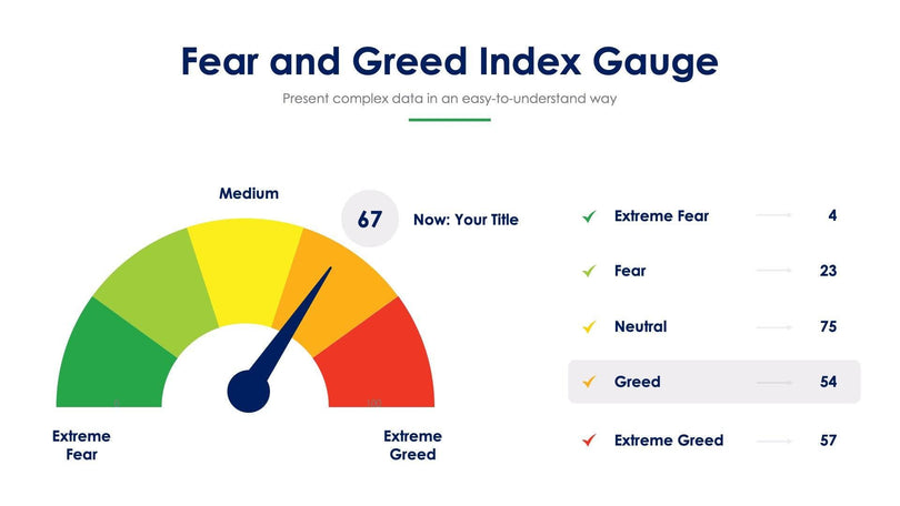 Fear-and-Greed-Index-Gauge-Slides Slides Fear and Greed Index Gauge Slide Infographic Template S07262209 powerpoint-template keynote-template google-slides-template infographic-template