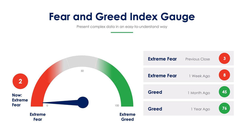 Fear-and-Greed-Index-Gauge-Slides Slides Fear and Greed Index Gauge Slide Infographic Template S07262214 powerpoint-template keynote-template google-slides-template infographic-template