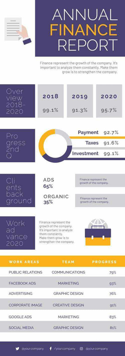 Violet and Yellow Annual Finance Report Infographic Template – Infografolio