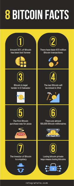 Finance-Infographics Infographics Black and Yellow Eight Bitcoin Facts Infographic Template powerpoint-template keynote-template google-slides-template infographic-template