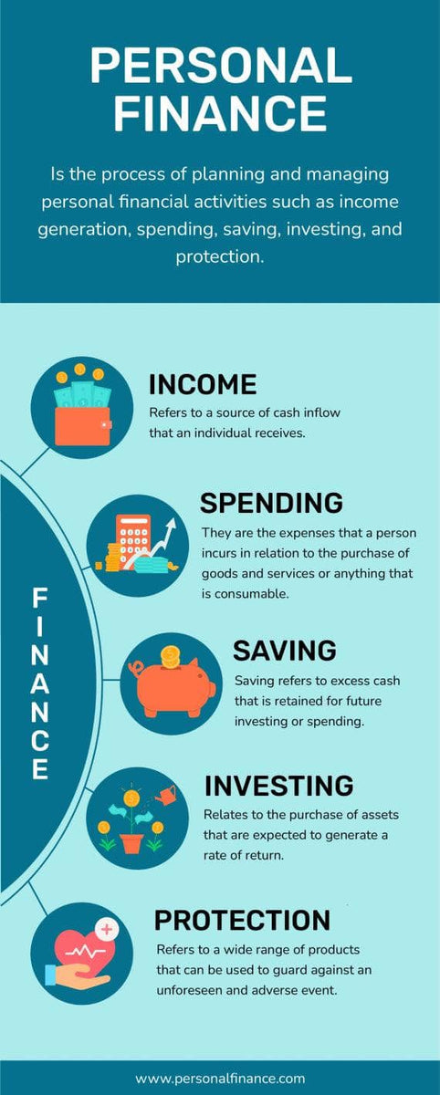 Blue Personal Finance Infographic Template – Infografolio