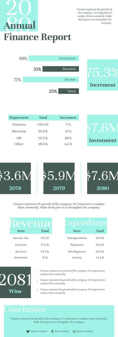 Finance-Infographics Infographics Green and Aquamarine Annual Finance Report Infographic Template powerpoint-template keynote-template google-slides-template infographic-template