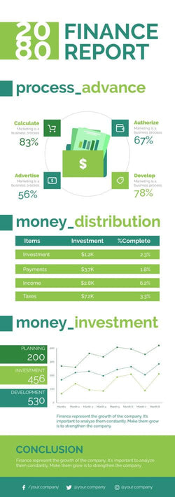 Finance-Infographics Infographics Green Finance Report Infographic Template powerpoint-template keynote-template google-slides-template infographic-template