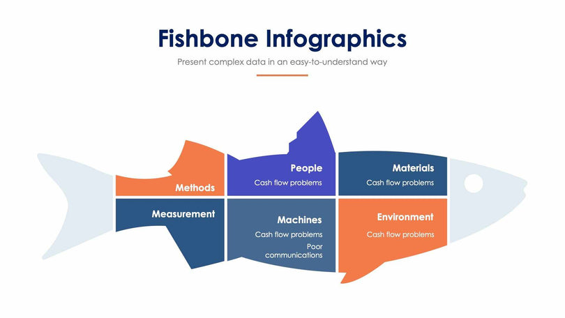 Fishbone-Slides Slides Fishbone Slide Infographic Template S01122204 powerpoint-template keynote-template google-slides-template infographic-template