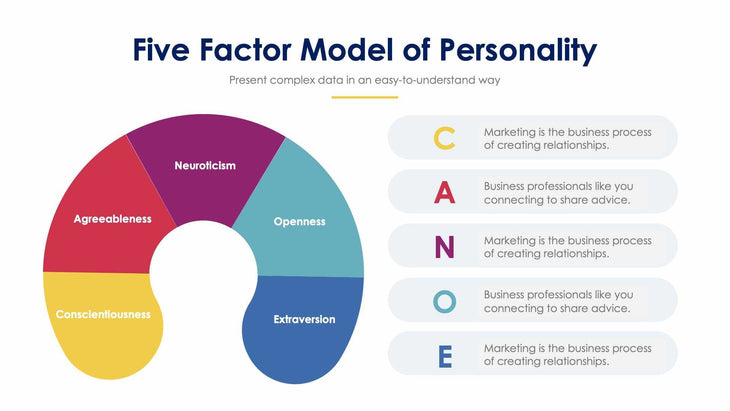 Five Factor Model of Personality Slide Infographic Template S12022102-Slides-Five Factor Model of Personality-Slides-Powerpoint-Keynote-Google-Slides-Adobe-Illustrator-Infografolio