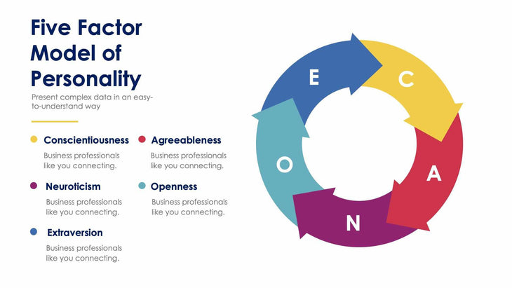Five Factor Model of Personality-Slides Slides Five Factor Model of Personality Slide Infographic Template S12022105 powerpoint-template keynote-template google-slides-template infographic-template