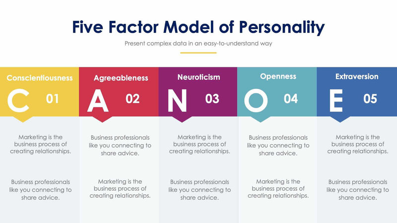 Five Factor Model Subsections Five Factor Model of Personality Slides | Infografolio