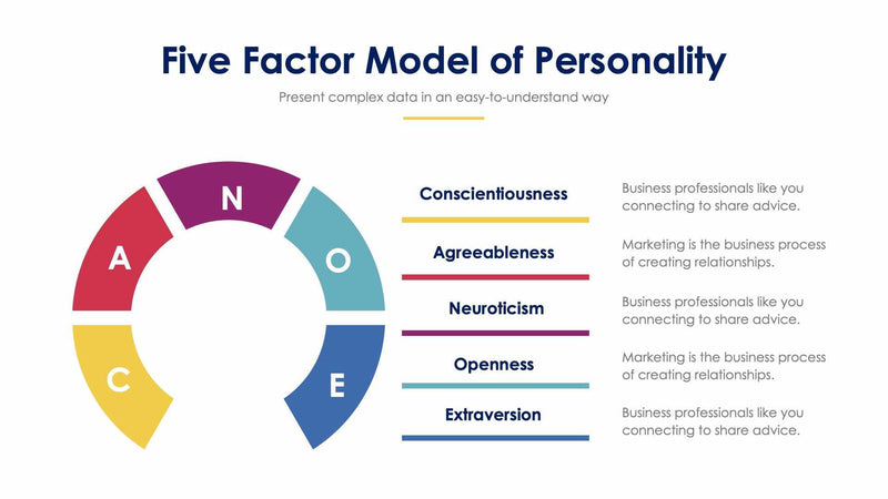 Five Factor Model Subsections Five Factor Model of Personality Slides | Infografolio