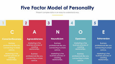 Five Factor Model Subsections Five Factor Model of Personality Slides – Infografolio