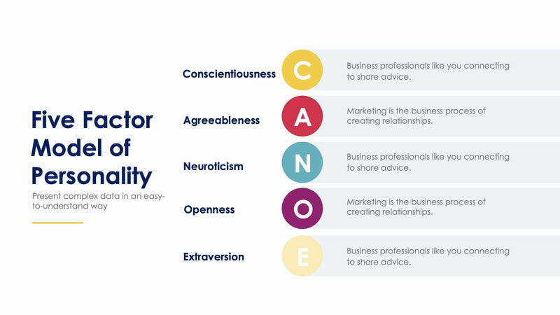 Five Factor Model of Personality Slides – Infografolio