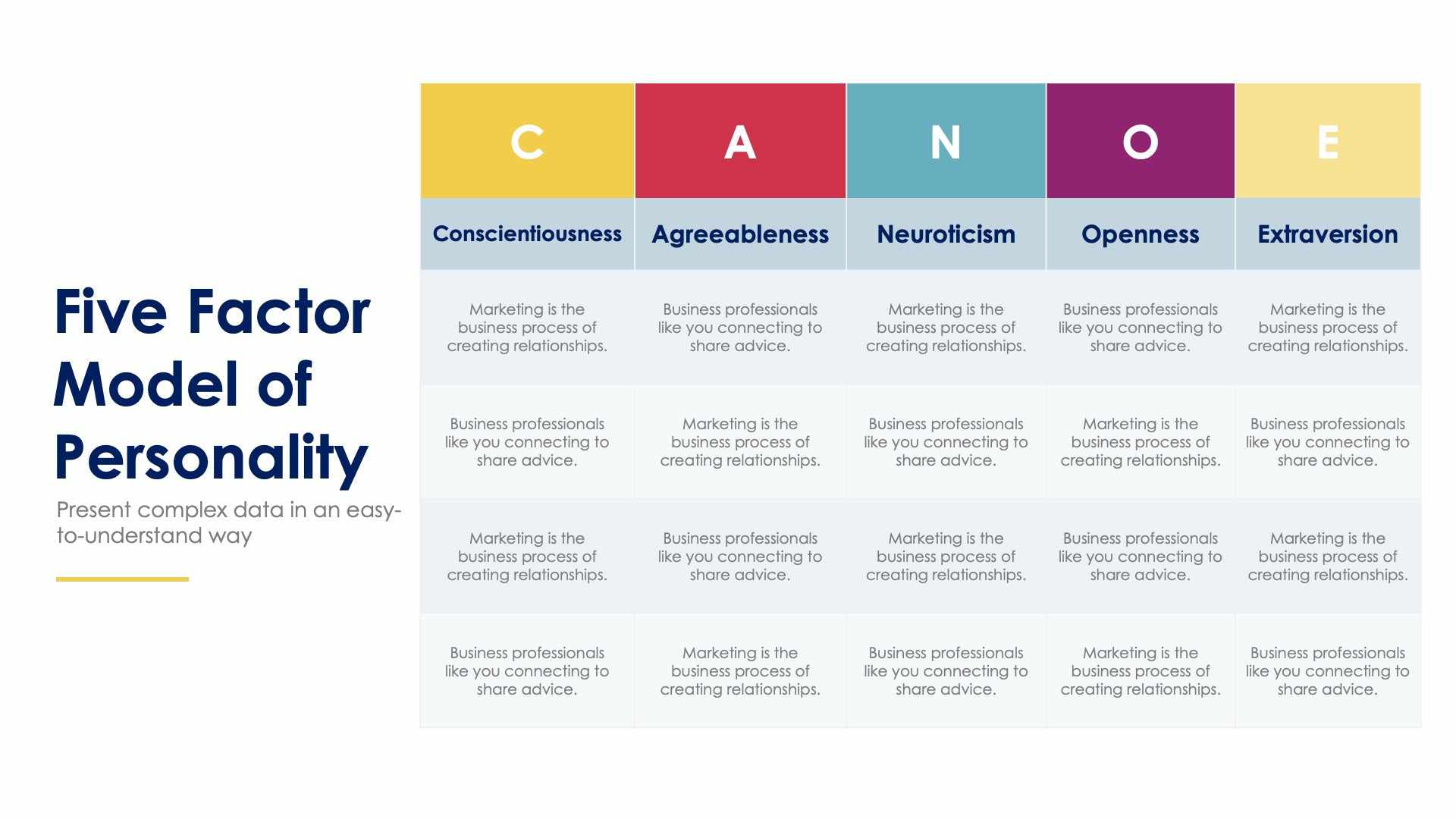 Five Factor Analysis Goldberg 5 Factor Personality Model – ESSYY