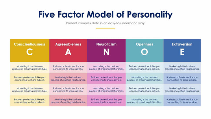 Five Factor Model of Personality-Slides Slides Five Factor Model of Personality Slide Infographic Template S12022121 powerpoint-template keynote-template google-slides-template infographic-template
