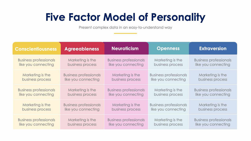 Five Factor Model Subsections Five Factor Model of Personality Slides – Infografolio