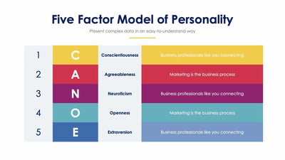 Five Factor Model of Personality-Slides Slides Five Factor Model of Personality Slide Infographic Template S12022123 powerpoint-template keynote-template google-slides-template infographic-template