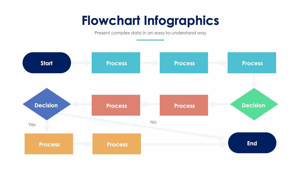 Flowchart Slide Infographic Template S02072203 | Infografolio